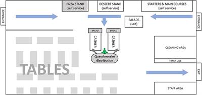 Hedonic response sensitivity to variations in the evaluation task and culinary preparation in a natural consumption context